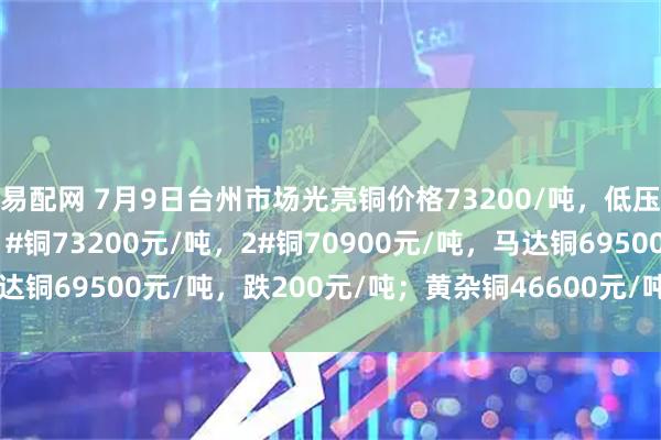 易配网 7月9日台州市场光亮铜价格73200/吨，低压缆粗73500元/吨，1#铜73200元/吨，2#铜70900元/吨，马达铜69500元/吨，跌200元/吨；黄杂铜46600元/吨，跌100元/吨。