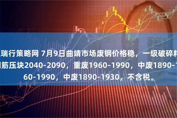 恒瑞行策略网 7月9日曲靖市场废钢价格稳，一级破碎料1920-1960，钢筋压块2040-2090，重废1960-1990，中废1890-1930，不含税。